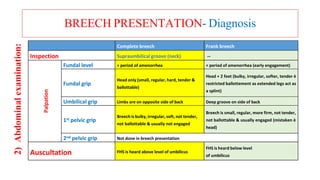 4-MALPRESENT_BREECH-WARDA_4.pdf مهم جدا للكلاب الطب | PDF