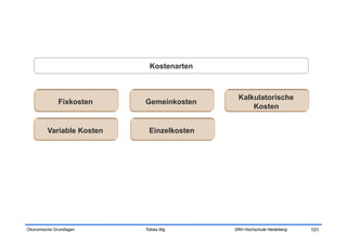 Kostenarten



                                             Kalkulatorische
              Fixkosten    Gemeinkosten
                                                 Kosten


         Variable Kosten     Einzelkosten




Ökonomische Grundlagen     Tobias Illig     SRH Hochschule Heidelberg   101
 