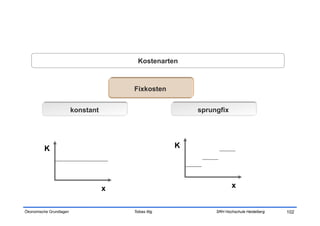 Kostenarten



                                        Fixkosten


                         konstant                          sprungfix




         K                                             K




                                    x                                  x


Ökonomische Grundlagen                  Tobias Illig            SRH Hochschule Heidelberg   102
 