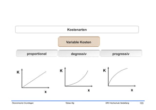 Kostenarten


                                   Variable Kosten


               proportional              degressiv              progressiv




    K                         K                          K




                         x                           x                               x


Ökonomische Grundlagen            Tobias Illig           SRH Hochschule Heidelberg       103
 