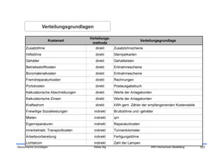 Verteilungsgrundlagen




Ökonomische Grundlagen               Tobias Illig   SRH Hochschule Heidelberg   107
 
