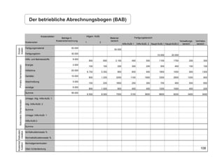 Der betriebliche Abrechnungsbogen (BAB)




Ökonomische Grundlagen           Tobias Illig     SRH Hochschule Heidelberg   108
 