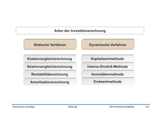 Arten der Investitionsrechnung



                    Statische Verfahren                   Dynamische Verfahren



              Kostenvergleichsrechnung                     Kapitalwertmethode

              Gewinnvergleichsrechnung                   Interne-Zinsfuß-Methode

                  Rentabilitätsrechnung                    Annuitätenmethode

                 Amortisationsrechnung                      Endwertmethode




Ökonomische Grundlagen                    Tobias Illig               SRH Hochschule Heidelberg   112
 