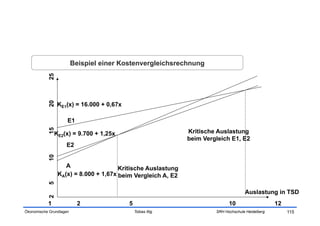 Beispiel einer Kostenvergleichsrechnung
           25
           20




                KE1(x) = 16.000 + 0,67x

                     E1
           15




               KE2(x) = 9.700 + 1,25x                        Kritische Auslastung
                                                             beim Vergleich E1, E2
                    E2
           10




                   A                  Kritische Auslastung
                KA(x) = 8.000 + 1,67x beim Vergleich A, E2
           5




                                                                                    Auslastung in TSD
           2




           1               2              5                                 10                    12
Ökonomische Grundlagen                        Tobias Illig            SRH Hochschule Heidelberg        115
 