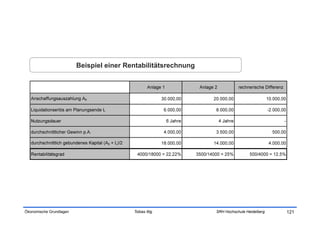 Beispiel einer Rentabilitätsrechnung




Ökonomische Grundlagen                    Tobias Illig          SRH Hochschule Heidelberg   121
 