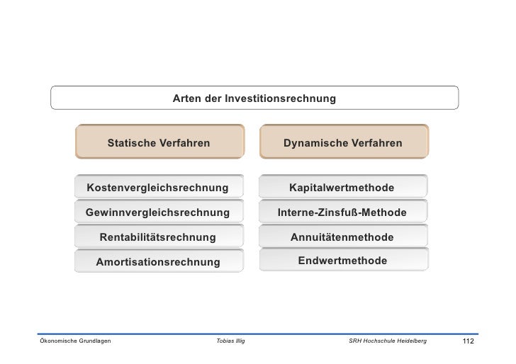Dynamische Und Statische Investitionsrechnung 4 - Management mit Zahlen