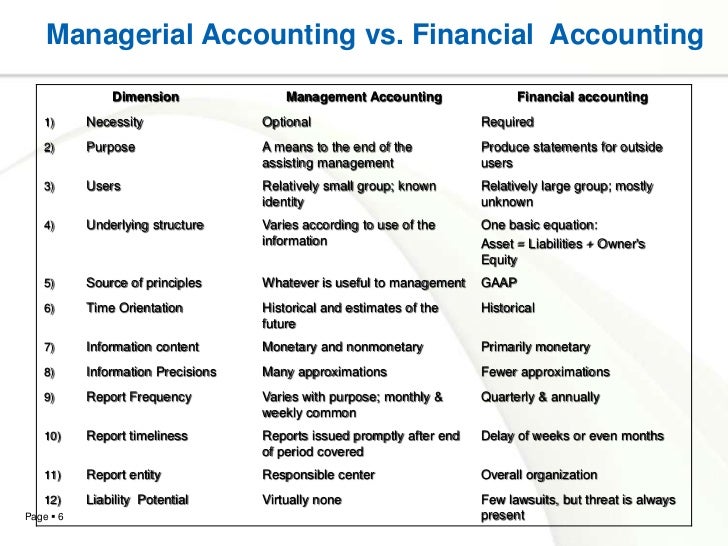 managerial management material intended for the enterprise is certainly principally put to use by managerial sales data intended for some organization is actually predominately utilised by