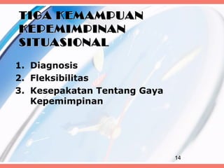 TIGA KEMAMPUAN
KEPEMIMPINAN
SITUASIONAL

1. Diagnosis
2. Fleksibilitas
3. Kesepakatan Tentang Gaya
   Kepemimpinan




                              14
 