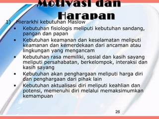 Motivasi dan
1)
                         Harapan
         Hierarkhi kebutuhan Maslow
     •    Kebutuhan fisiologis meliputi kebutuhan sandang,
          pangan dan papan
     •    Kebutuhan keamanan dan keselamatan meliputi
          keamanan dan kemerdekaan dari ancaman atau
          lingkungan yang mengancam
     •    Kebutuhan rasa memiliki, sosial dan kasih sayang
          meliputi persahabatan, berkelompok, interaksi dan
          kasih sayang
     •    Kebutuhan akan penghargaan meliputi harga diri
          dan penghargaan dari pihak lain
     •    Kebutuhan aktualisasi diri meliputi keahlian dan
          potensi, memenuhi diri melalui memaksimumkan
          kemampuan


                                              26
 