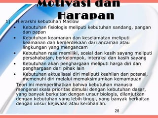 Motivasi dan
1)
                           Harapan
         Hierarkhi kebutuhan Maslow
     •   Kebutuhan fisiologis meliputi kebutuhan sandang, pangan
         dan papan
     •   Kebutuhan keamanan dan keselamatan meliputi
         keamanan dan kemerdekaan dari ancaman atau
         lingkungan yang mengancam
     •   Kebutuhan rasa memiliki, sosial dan kasih sayang meliputi
         persahabatan, berkelompok, interaksi dan kasih sayang
     •   Kebutuhan akan penghargaan meliputi harga diri dan
         penghargaan dari pihak lain
     •   Kebutuhan aktualisasi diri meliputi keahlian dan potensi,
         memenuhi diri melalui memaksimumkan kemampuan
       Teori ini memperlihatkan bahwa kebutuhan manusia
       mengenal skala prioritas dimulai dengan kebutuhan dasar,
       yang banyak berkaitan dengan unsur biologis, dilanjutkan
       dengan kebutuhan yang lebih tinggi, yang banyak berkaitan
       dengan unsur kejiwaan atau kerohanian.
                                                 28
 
