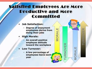 Satisfied Employees Are More
    Productive and More
          Committed
   • Job Satisfaction:
      – Degree of enjoyment




                                                             TURNOVER
                                MORALE
        employees derive from
        doing their jobs
   • High Morale:
      – An overall positive
        employee attitude




                                         TURNOVER
        toward the workplace




                                                    MORALE
   • Low Turnover:
      – A low percentage of
        employees leave each
        year
 