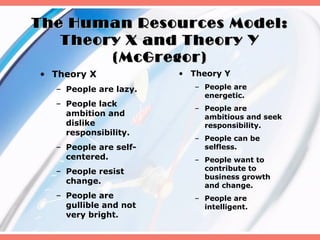 The Human Resources Model:
   Theory X and Theory Y
        (McGregor)
• Theory X             • Theory Y
  – People are lazy.      – People are
                            energetic.
  – People lack
                          – People are
    ambition and            ambitious and seek
    dislike                 responsibility.
    responsibility.
                          – People can be
  – People are self-        selfless.
    centered.             – People want to
  – People resist           contribute to
                            business growth
    change.
                            and change.
  – People are            – People are
    gullible and not        intelligent.
    very bright.
 
