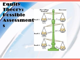Equity
Theory:
Possible
Assessment
s
 