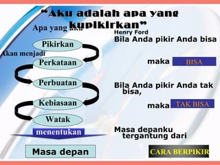 “ Aku adalah apa yang
        Apa yang kupikirkan”
                 aku  Henry Ford
                      Bila Anda pikir Anda bisa
           Pikirkan
Akan menjadi
          Perkataan            maka Anda
                                       BISA

          Perbuatan   Bila Anda pikir Anda tak
                        bisa,
          Kebiasaan            maka AndaBISA
                                     TAK

           Watak
         menentukan   Masa depanku
                       tergantung dari

        Masa depan                 CARA BERPIKIR
                                     50
 