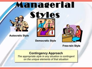 Managerial
      Styles

Autocratic Style
                      Democratic Style
                                              Free-rein Style

                   Contingency Approach
                   Contingency Approach
      The appropriate style in any situation is contingent
      The appropriate style in any situation is contingent
           on the unique elements of that situation
           on the unique elements of that situation
 