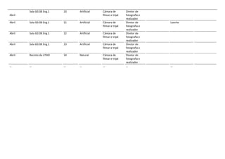 Sala G0.08 Eng.1   10   Artificial   Câmara de        Diretor de
Abril                                        filmar e tripé   fotografia e
                                                              realizador
Abril   Sala G0.08 Eng.1   11   Artificial   Câmara de        Diretor de     Lanche
                                             filmar e tripé   fotografia e
                                                              realizador
Abril   Sala G0.08 Eng.1   12   Artificial   Câmara de        Diretor de
                                             filmar e tripé   fotografia e
                                                              realizador
Abril   Sala G0.08 Eng.1   13   Artificial   Câmara de        Diretor de
                                             filmar e tripé   fotografia e
                                                              realizador
Abril   Recinto da UTAD    14   Natural      Câmara de        Diretor de
                                             filmar e tripé   fotografia e
                                                              realizador
…       …                  …    …            …                …              …
 