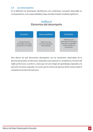 2.4 Los desempeños 
En la definición de desempeño identificamos tres condiciones: actuación observable en 
correspondencia a una responsabilidad y logro de determinados resultados (gráco 6). 
24 
Actuación 
Elementos del desempeño 
Comportamiento 
observable, que puede 
ser descrito y/o medido 
Gráco 6 
Responsabilidad Resultados 
Referencia a las 
funciones generales 
de la profesión 
Referencia a la 
determinación de logros 
generales y específicos 
comprometidos en 
la actuación 
Para efectos de este documento, desempeños son las actuaciones observables de la 
persona que pueden ser descritas y evaluadas y que expresan su competencia. Proviene del 
inglés performance o perform, y tiene que ver con el logro de aprendizajes esperados y la 
ejecución de tareas asignadas. Se asume que la manera de ejecutar dichas tareas revela la 
competencia de base de la persona. 
Marco de Buen Desempeño Docente 
 