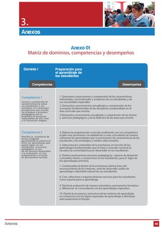45 
3. 
Anexos 
Dominio I Preparación para 
el aprendizaje de 
los estudiantes 
Competencias Desempeños 
Competencia 1 
Conoce y comprende las 
características de t odos 
sus estudiantes y sus 
contextos, los contenidos 
disciplinares que enseña, 
los enfoques y procesos 
pedagógicos,con el 
propósito de promover 
capacidades de alto nivel 
y su formación integral. 
1. Demuestra conocimiento y comprensión de las características 
individuales, socioculturales y evolutivas de sus estudiantes y de 
sus necesidades especiales. 
2. Demuestra conocimientos actualizados y comprensión de los 
conceptos fundamentales de las disciplinas comprendidas en el 
área curricular que enseña. 
3.Demuestra conocimiento actualizado y comprensión de las teorías 
y prácticas pedagógicas y de la didáctica de las áreas que enseña. 
4. Elabora la programación curricular analizando con sus compañeros 
el plan más pertinente a la realidad de su aula, articulando de manera 
coherente los aprendizajes que se promueven, las características de los 
estudiantes y las estrategias y medios seleccionados. 
5. Selecciona los contenidos de la enseñanza, en función de los 
aprendizajes fundamentales que el marco curricular nacional, la 
escuela y la comunidad buscan desarrollar en los estudiantes. 
6. Diseña creativamente procesos pedagógicos capaces de despertar 
curiosidad, interés y compromiso en los estudiantes, para el logro de 
los aprendizajes previstos. 
7. Contextualiza el diseño de la enseñanza sobre la base del 
reconocimiento de los intereses, nivel de desarrollo, estilos de 
aprendizaje e identidad cultural de sus estudiantes. 
8. Crea, selecciona y organiza diversos recursos para los estudiantes 
como soporte para su aprendizaje. 
9. Diseña la evaluación de manera sistemática, permanente, formativa 
y diferencial en concordancia con los aprendizajes esperados. 
10. Diseña la secuencia y estructura de las sesiones de aprendizaje 
en coherencia con los logros esperados de aprendizaje y distribuye 
adecuadamente el tiempo. 
Competencia 2 
Planifica la e nseñanza de 
forma colegiada 
garantizando la coherencia 
entre los aprendizajes que 
quiere lograr en sus 
estudiantes, el proceso 
pedagógico, el uso 
de los recursos disponibles 
y la evaluación, en una 
programación curricular 
en permanente revisión. 
Anexo 01 
Matriz de dominios, competencias y desempeños 
Anexos 
 