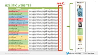 38
© Searchmetrics. All rights reserved. Do not distribute without permission.
@marcustober
HOLISTIC WEBSITES
 