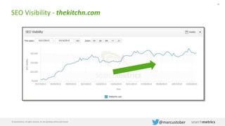 39
© Searchmetrics. All rights reserved. Do not distribute without permission.
@marcustober
HOLISTIC WEBSITES
464 #1
 
