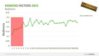 Correlation ≠ Causation
 