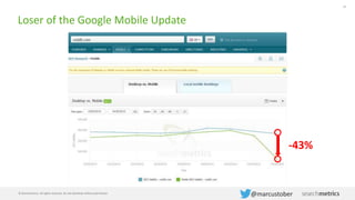 56
© Searchmetrics. All rights reserved. Do not distribute without permission.
Mobilegeddon Loser UK
Desktop SEO Visibility Mobile SEO Visibility Mobile/Desktop Ratio
reddit.com 282584 163055 - 42%
ft.com 258356 151798 - 41%
thisismoney.co.uk 212420 142572 - 33%
collinsdictionary.com 130249 74673 - 43%
autoexpress.co.uk 121878 91935 - 25%
 