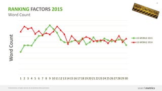 60
© Searchmetrics. All rights reserved. Do not distribute without permission.
@marcustober
DATA-DRIVEN APPROACH
SEO Today
Content Aspects:
• Content Strategy
• Content Optimization
• Content Success Measurement
 