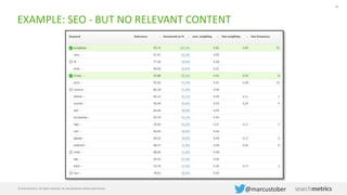 69
© Searchmetrics. All rights reserved. Do not distribute without permission.
@marcustober
EXAMPLE: SEO - BUT NO RELEVANT CONTENT
 