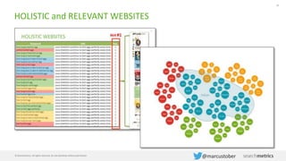 TAKEAWAYS
Content HOLISTIC
= context-based
+ user-focused
3.
 