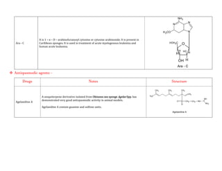 Marine drugs | PDF