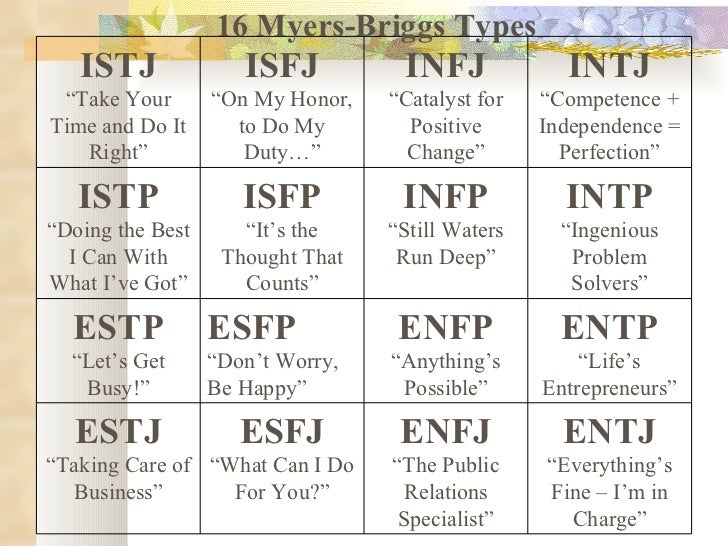 myers briggs type indicator