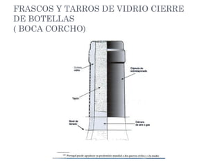FRASCOS Y TARROS DE VIDRIO CIERRE
DE BOTELLAS
( BOCA CORCHO)
 