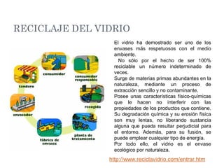 RECICLAJE DEL VIDRIO
http://www.reciclavidrio.com/entrar.htm
El vidrio ha demostrado ser uno de los
envases más respetuosos con el medio
ambiente.
No sólo por el hecho de ser 100%
reciclable un número indeterminado de
veces.
Surge de materias primas abundantes en la
naturaleza, mediante un proceso de
extracción sencillo y no contaminante.
Posee unas características físico-químicas
que le hacen no interferir con las
propiedades de los productos que contiene.
Su degradación química y su erosión física
son muy lentas, no liberando sustancia
alguna que pueda resultar perjudicial para
el entorno. Además, para su fusión, se
puede emplear cualquier tipo de energía.
Por todo ello, el vidrio es el envase
ecológico por naturaleza.
 