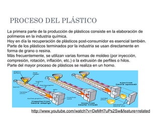 PROCESO DEL PLÁSTICO
http://www.youtube.com/watch?v=DeMH7uPs2Sw&feature=related
La primera parte de la producción de plásticos consiste en la elaboración de
polímeros en la industria química.
Hoy en día la recuperación de plásticos post-consumidor es esencial también.
Parte de los plásticos terminados por la industria se usan directamente en
forma de grano o resina.
Más frecuentemente, se utilizan varias formas de moldeo (por inyección,
compresión, rotación, inflación, etc.) o la extrusión de perfiles o hilos.
Parte del mayor proceso de plásticos se realiza en un horno.
 