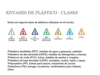 ENVASES DE PLÁSTICO - CLASES
Polietileno tereftalato (PET): botellas de agua y gaseosas, poliéster
Polietileno de alta densidad (HDPE): botellas de detergentes y champú
Policloruro de vinilo (PVC): tubos, botellas de aceites y vinagres.
Polietileno de baja densidad (LDPE): sandalias, suelas, botas y capas.
Polipropileno (PP): bolsas para basura, recipientes de cocina.
Poliestireno (PS): jeringas, licuadoras, contenedores para helados.
Otros
Estos son algunos tipos de plásticos utilizados en el mundo:
 