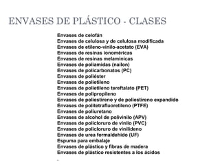Envases de celofán
Envases de celulosa y de celulosa modificada
Envases de etileno-vinilo-acetato (EVA)
Envases de resinas ionoméricas
Envases de resinas melamínicas
Envases de poliamidas (nailon)
Envases de policarbonatos (PC)
Envases de poliéster
Envases de polietileno
Envases de polietileno tereftalato (PET)
Envases de polipropileno
Envases de poliestireno y de poliestireno expandido
Envases de politetrafluoretileno (PTFE)
Envases de poliuretano
Envases de alcohol de polivinilo (APV)
Envases de policloruro de vinilo (PVC)
Envases de policloruro de vinilideno
Envases de urea formaldehido (UF)
Espuma para embalaje
Envases de plástico y fibras de madera
Envases de plástico resistentes a los ácidos
ENVASES DE PLÁSTICO - CLASES
 