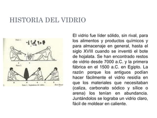 HISTORIA DEL VIDRIO
El vidrio fue líder sólido, sin rival, para
los alimentos y productos químicos y
para almacenaje en general, hasta el
siglo XVIII cuando se inventó el bote
de hojalata. Se han encontrado restos
de vidrio desde 7000 a.C. y la primera
fábrica en el 1500 a.C. en Egipto. La
razón porque los antiguos podían
hacer fácilmente el vidrio residía en
que los materiales que necesitaban
(caliza, carbonato sódico y sílice o
arena) los tenían en abundancia.
Juntándolos se lograba un vidrio claro,
fácil de moldear en caliente.
 