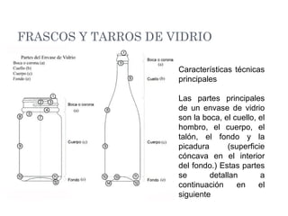 FRASCOS Y TARROS DE VIDRIO
Características técnicas
principales
Las partes principales
de un envase de vidrio
son la boca, el cuello, el
hombro, el cuerpo, el
talón, el fondo y la
picadura (superficie
cóncava en el interior
del fondo.) Estas partes
se detallan a
continuación en el
siguiente
 