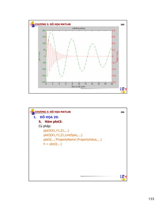 4 matlab ly-thuyet_dohoa_ | PDF