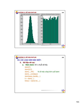 4 matlab ly-thuyet_dohoa_ | PDF