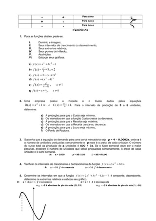 - + Para cima
+ - Para baixo
- - Para baixo
Exercícios
1. Para as funções abaixo, pede-se:
I. Domínio e imagem;
II. Seus intervalos de crescimento ou decrescimento;
III. Seus extremos relativos;
IV. Seus pontos de inflexão;
V. Assíntotas
VI. Esboçar seus gráficos.
a) 13)( 23
++= xxxf
b) 29)( 3
3
+−= xxf x
c) 3
)1(3)( +−= xxf
d) 32
)1()( −= xxf
e) 1,)( )1(
2
≠= −
xxf x
x
f) 0,)( 1
≠+= xxxf x
2. Uma empresa possui a Receita e o Custo dados pelas equações
.1)(11)( 6
292
+=+= x
xCexxxR Para o intervalo de produção de 0 a 6 unidades,
determine:
a) A produção para que o Custo seja mínimo;
b) Os intervalos em que a função Custo cresce ou decresce;
c) A produção para que a Receita seja máxima;
d) Os intervalos em que a Receita cresce ou decresce;
e) A produção para que o Lucro seja máximo;
f) O Ponto de Ruptura.
3. Suponha que a equação de demanda para uma certa mercadoria seja p = 4 – 0,0002x, onde x é
o número de unidades produzidas semanalmente e p reais é o preço de cada unidade. O número
do custo total da produção de x unidades é 800 + 3x. Se o lucro semanal deve ser o maior
possível, encontre o número de unidades que serão produzidas semanalmente, o preço de cada
unidade e o lucro semanal.
R: x = 2500 p = R$ 3,50 L = R$ 450,00
4. Verificar os intervalos de crescimento e decrescimento da função .603)( 2
xxxf +=
R: x > -10 f é crescente x < -10 f é decrescente
5. Determine os intervalos em que a função 71232)( 23
−−+= xxxxf é crescente, decrescente,
determine os extremos relativos e esboce seu gráfico.
R: x < -2; x > 1 f é crescente -2 < x < 1 f é decrescente .
x 0 = -2 é abscissa de pto de máx (-2; 13) x 0 = -2 é abscissa de pto de mín (1; -14)
 