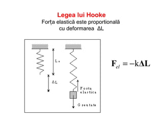 Legea lui Hooke
Forța elastică este proportională
cu deformarea ΔL
ΔLF k−=el
 