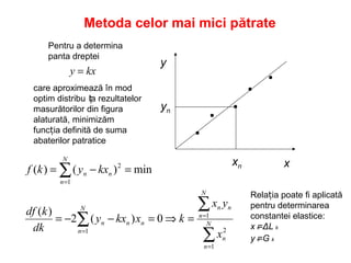 Metoda celor mai mici pătrate
∑
∑
∑
∑
=
=
=
=
=⇒=−−=
=−=
N
n
n
N
n
nnN
n
nnn
N
n
nn
x
yx
kxkxy
dk
kdf
kxykf
1
2
1
1
1
2
0)(2
)(
min)()(
x
y
Pentru a determina
panta dreptei
care aproximează în mod
optim distribu ița rezultatelor
masurătorilor din figura
alaturată, minimizăm
funcția definită de suma
abaterilor patratice
kxy =
xn
yn
Relația poate fi aplicată
pentru determinarea
constantei elastice:
x k=ΔL k
y k=G k
 