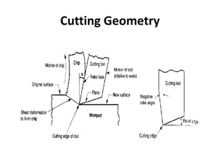 Cut Geometry Error 4_-_mechanics_of_metal_cutting_-_p4_dr_saqib.pptx