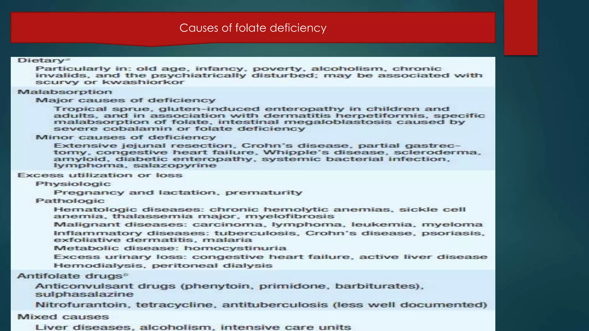 Causes of folate deficiency
 