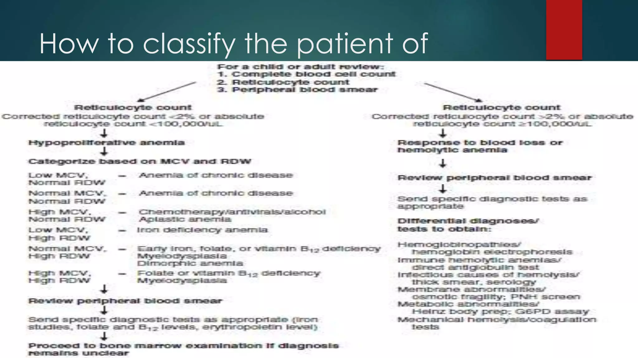 How to classify the patient of
anemia?
 