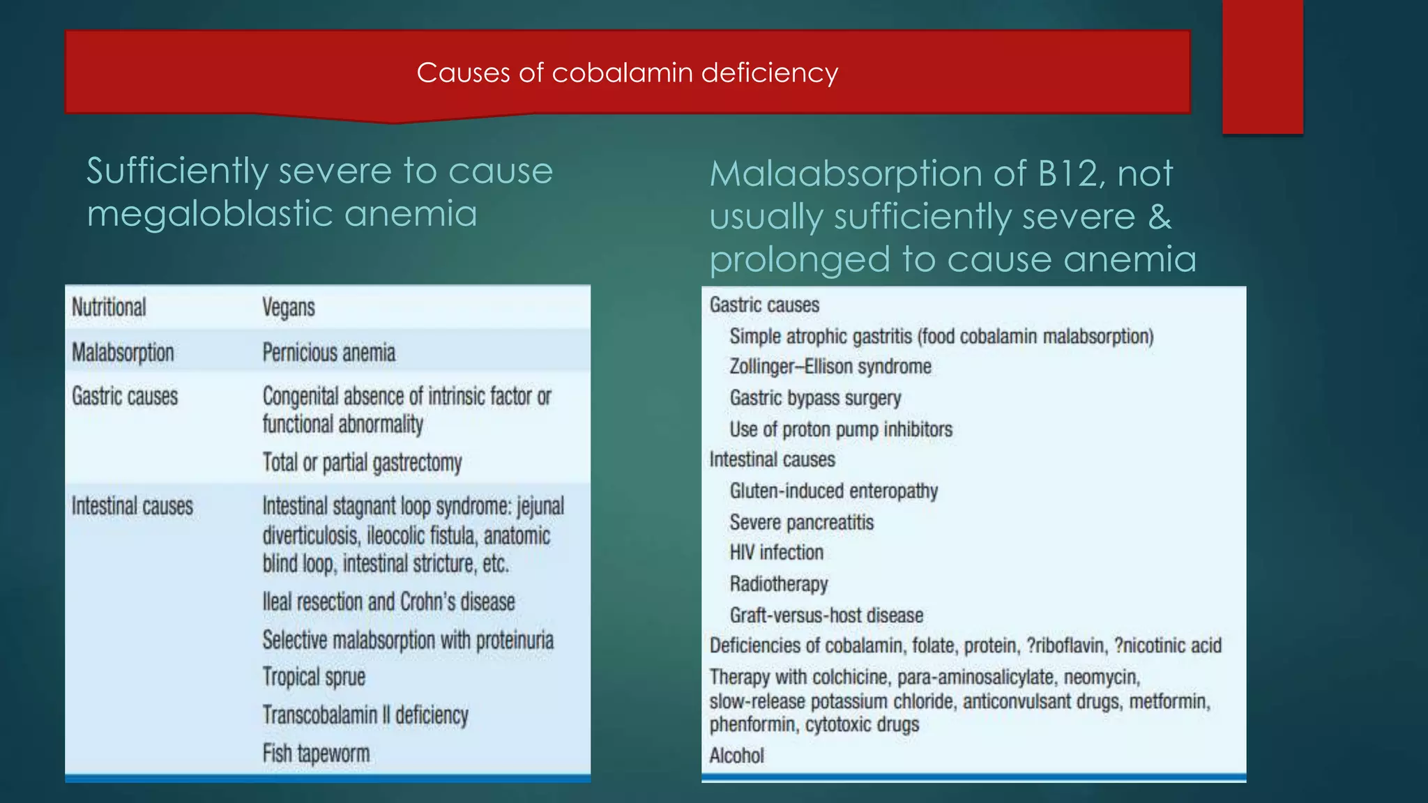 Sufficiently severe to cause
megaloblastic anemia
Malaabsorption of B12, not
usually sufficiently severe &
prolonged to cause anemia
Causes of cobalamin deficiency
 