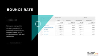 P a g e 17
Посещения, в результате
которых пользователь не
взаимодействовал с сайтом,
другими словами он его
открыл но никаких действий
не произвел
ПОКАЗАТЕЛЬ ОТКАЗОВ
BOUNCE RATE
 
