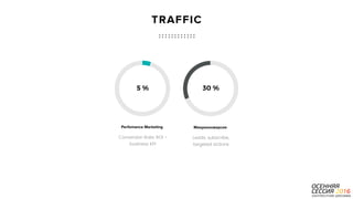 P a g e
Conversion Rate, ROI -
business KPI
8
Perfomance Marketing
TRAFFIC
5 %
Leads, subscribe,
targeted actions
Микроконверсии
30 %
 