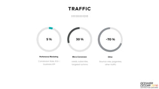 P a g e
Conversion Rate, ROI -
business KPI
9
Perfomance Marketing
TRAFFIC
5 %
Leads, subscribe,
targeted actions
Micro Conversion
30 %
Bounce rate, pageview,
other traffic
Other
~70 %
 
